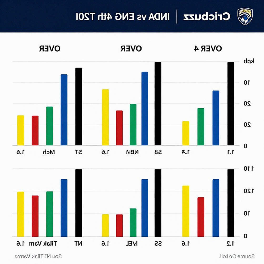Eight Empty Cells: The Silent Failure of Cricket Analysis in Transfer-Window Noise